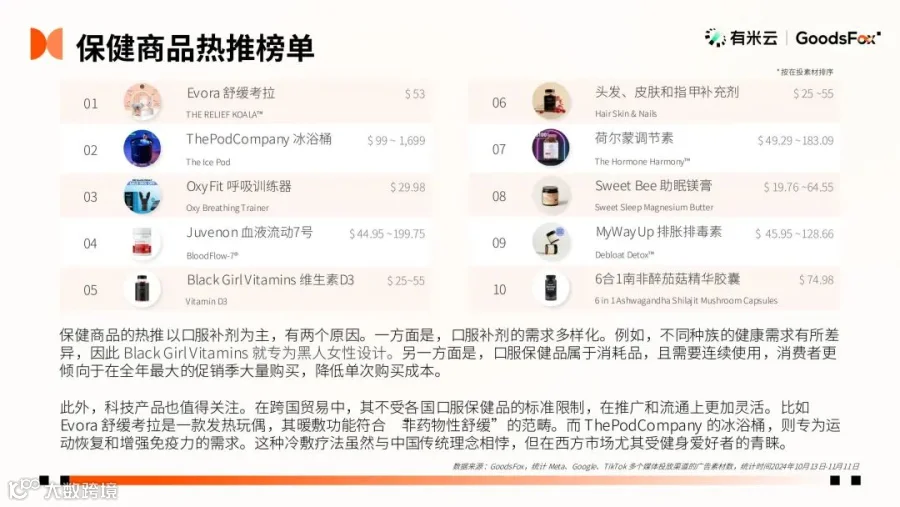 2024“黑五网一”数据洞察：有谁抢跑？