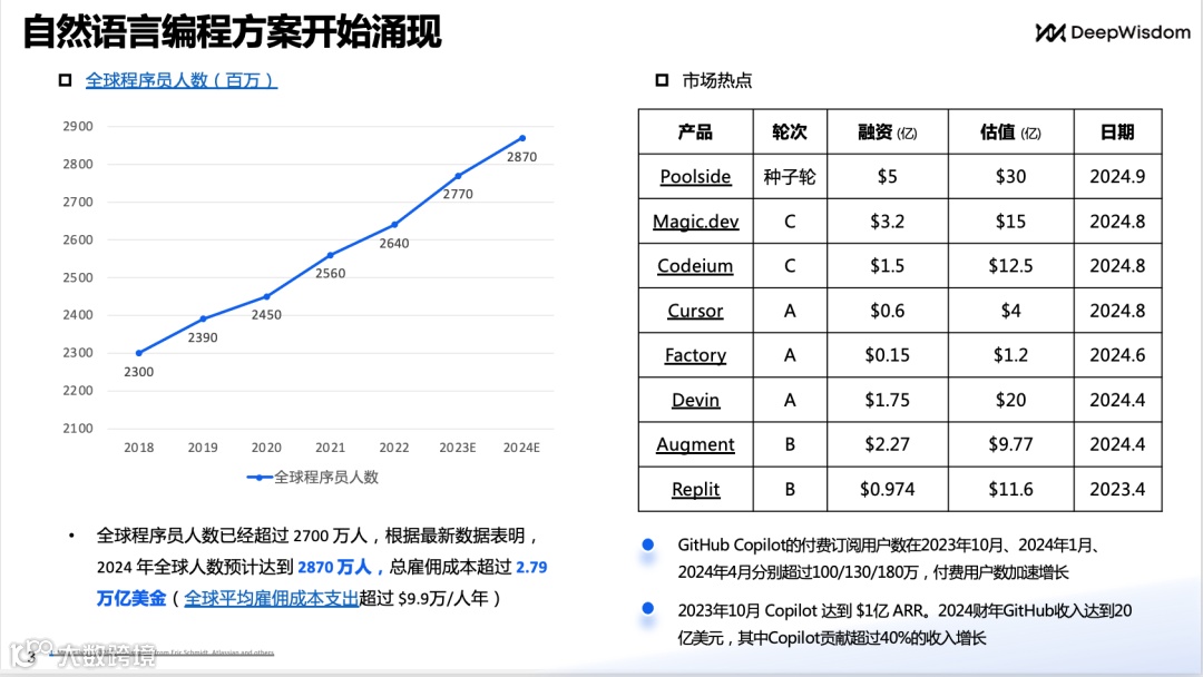DeepWisdom（MetaGPT）CEO吴承霖：告别传统编程，多智能体如何全新定义代码生成