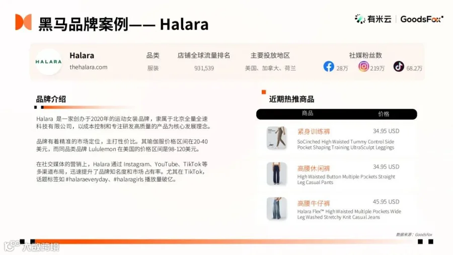 2024“黑五网一”数据洞察：有谁抢跑？