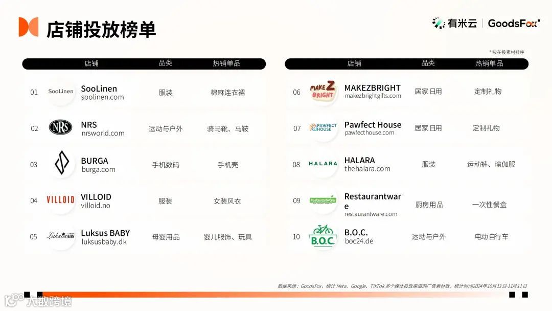 2024“黑五网一”数据洞察：有谁抢跑？