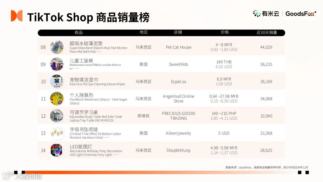 2024“黑五网一”数据洞察：有谁抢跑？