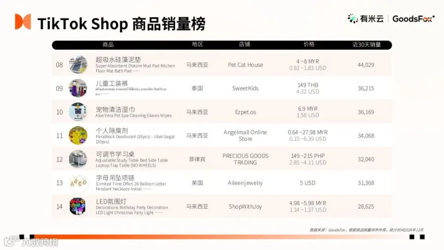 2024“黑五网一”数据洞察：有谁抢跑？