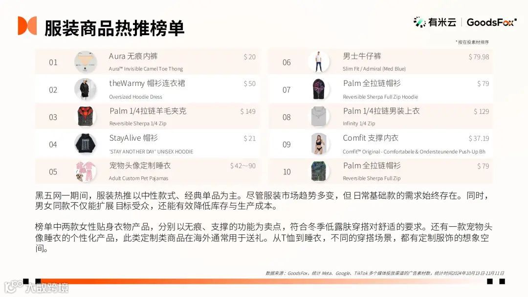 2024“黑五网一”数据洞察：有谁抢跑？