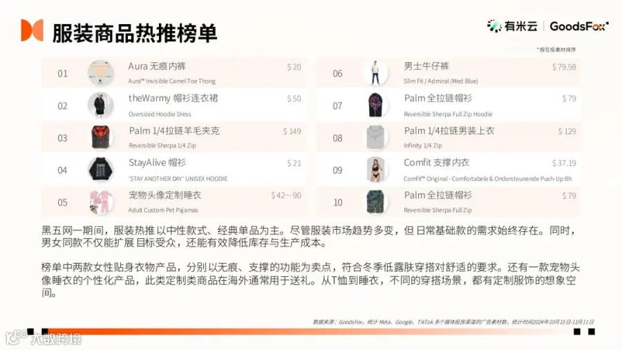 2024“黑五网一”数据洞察：有谁抢跑？