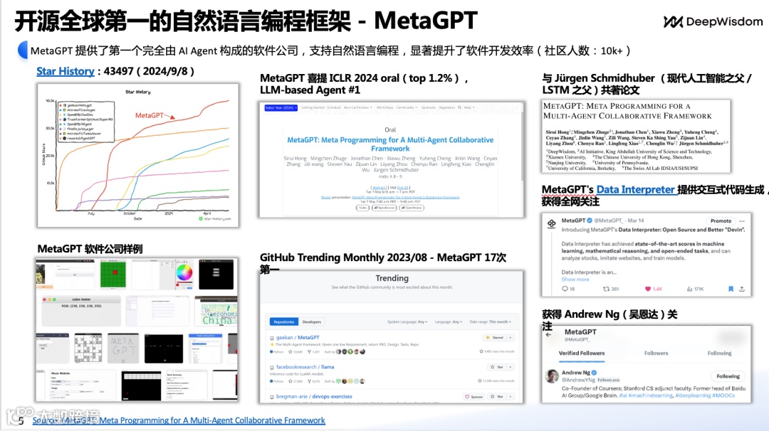 DeepWisdom（MetaGPT）CEO吴承霖：告别传统编程，多智能体如何全新定义代码生成