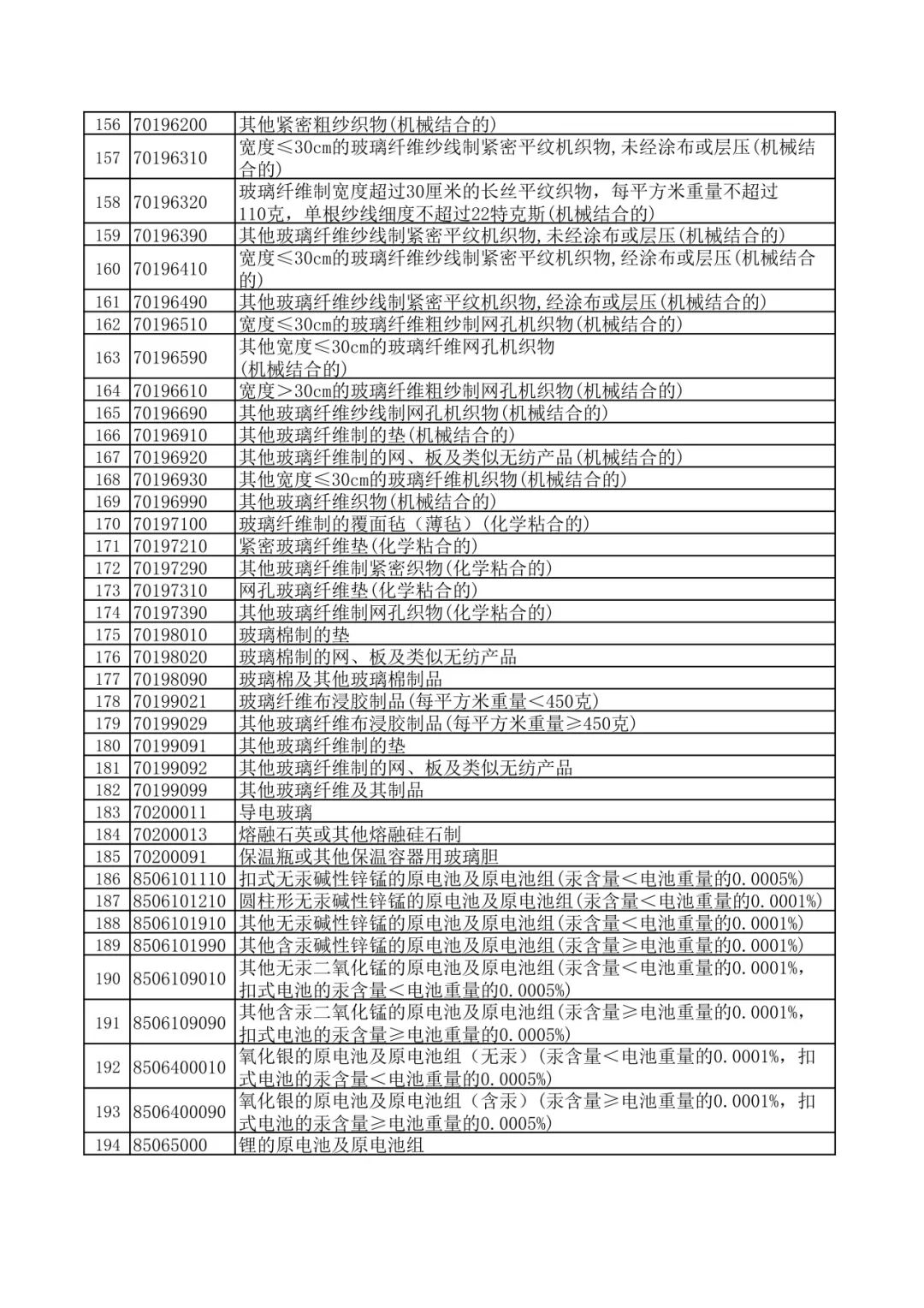 财政部 国家税务总局关于调整出口退税政策的公告