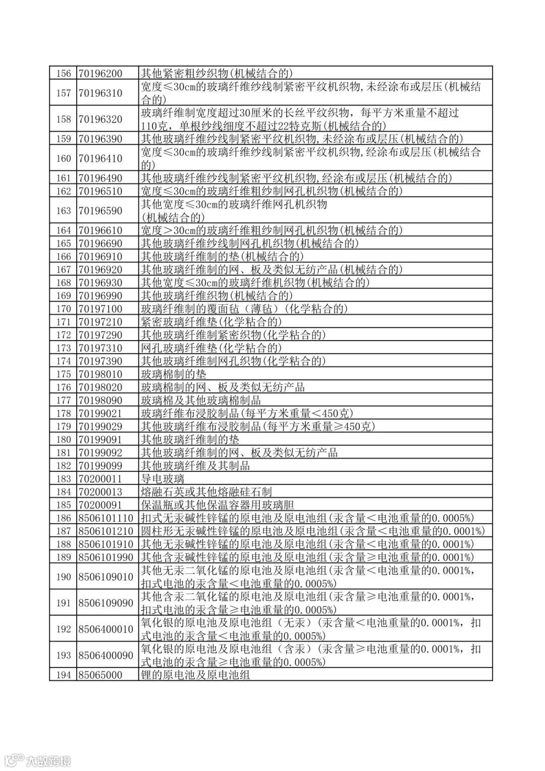 财政部 国家税务总局关于调整出口退税政策的公告