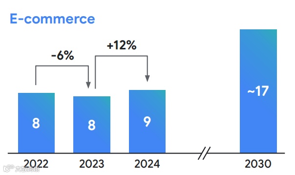 必看！东南亚电商现状及未来数据揭秘，就在这份年度报告～