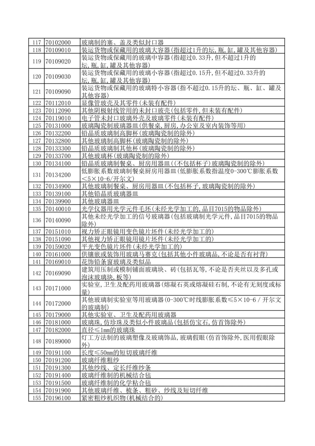 财政部 国家税务总局关于调整出口退税政策的公告