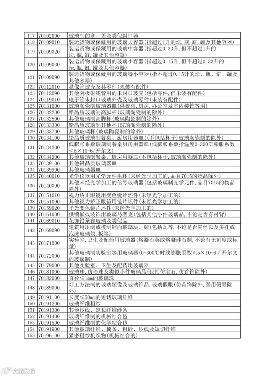 财政部 国家税务总局关于调整出口退税政策的公告