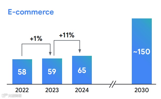 必看！东南亚电商现状及未来数据揭秘，就在这份年度报告～