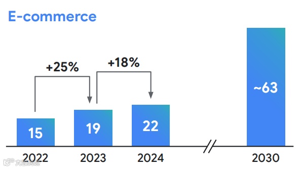 必看！东南亚电商现状及未来数据揭秘，就在这份年度报告～