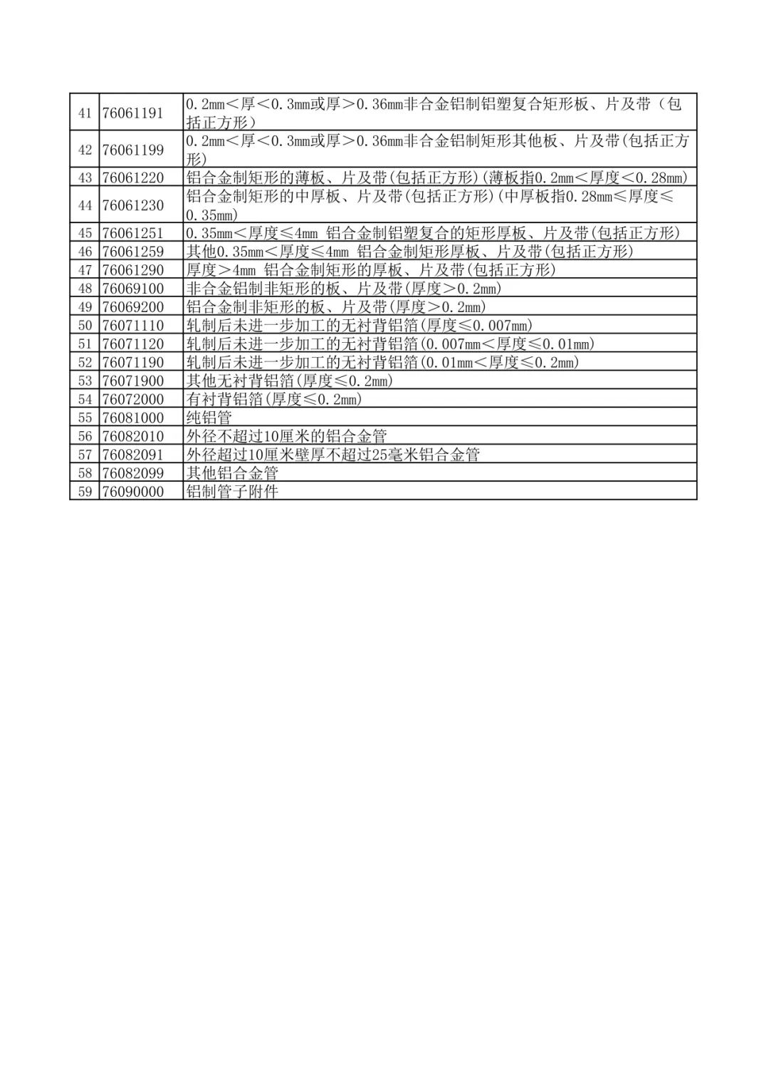 财政部 国家税务总局关于调整出口退税政策的公告