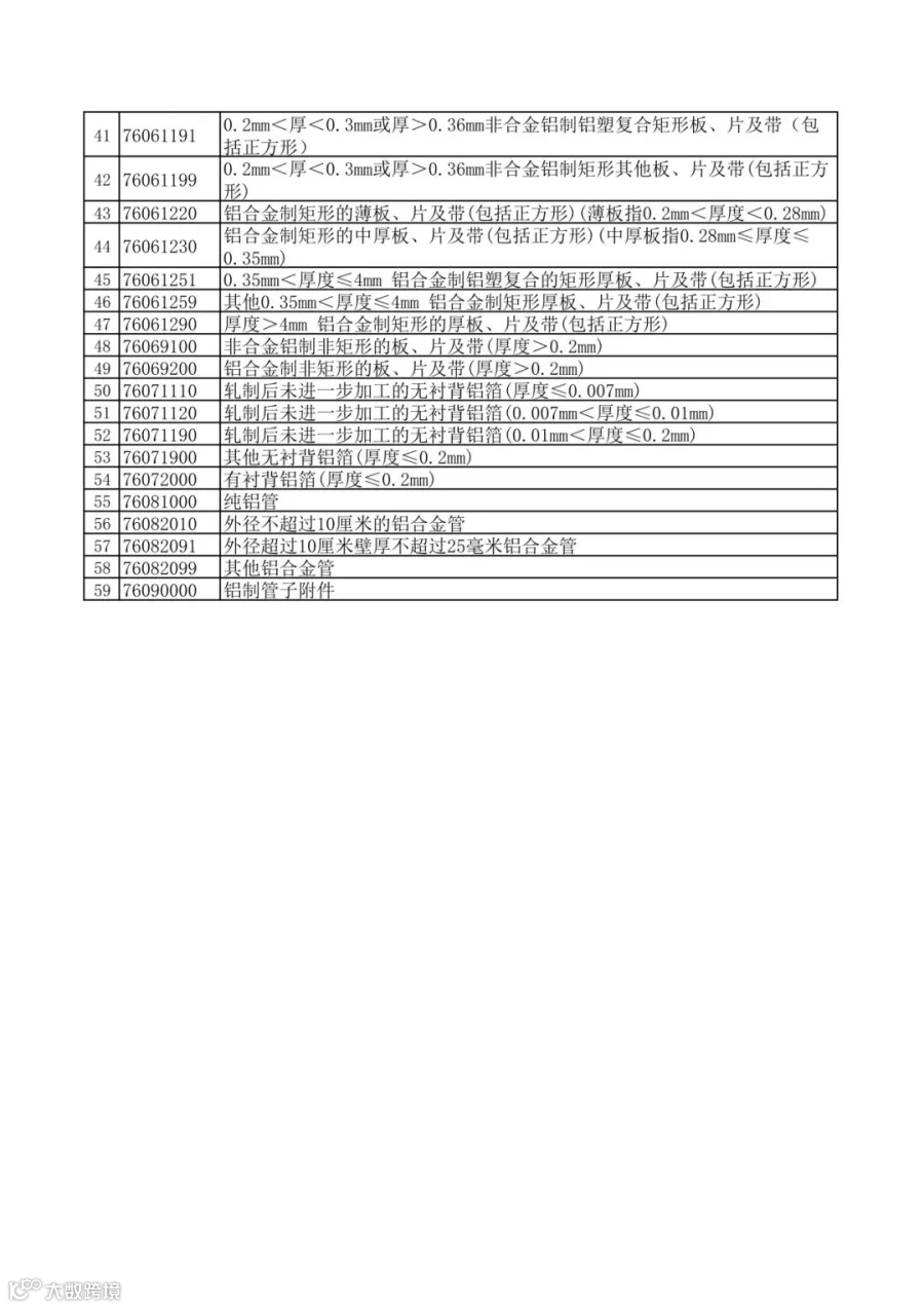 财政部 国家税务总局关于调整出口退税政策的公告