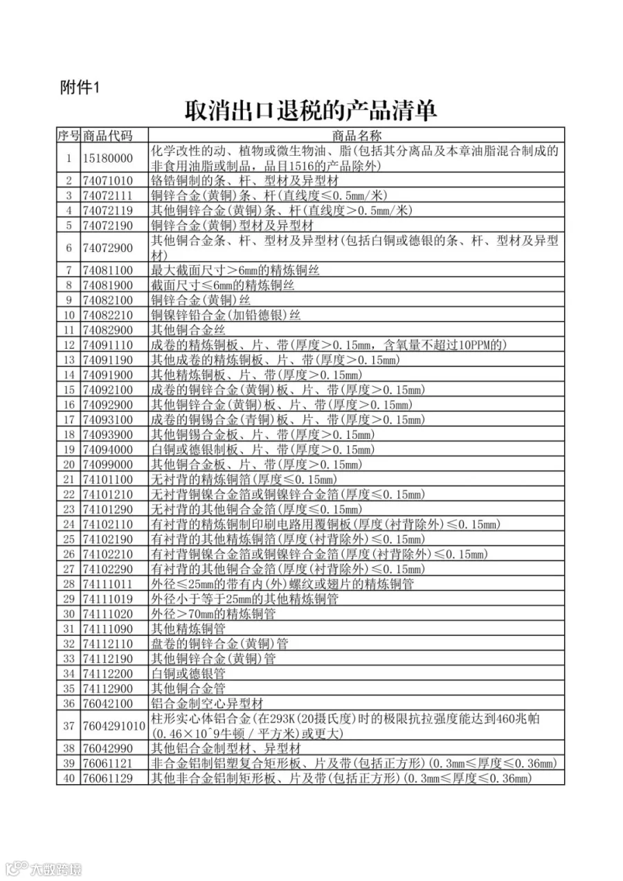 财政部 国家税务总局关于调整出口退税政策的公告