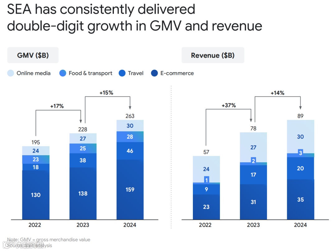 必看！东南亚电商现状及未来数据揭秘，就在这份年度报告～