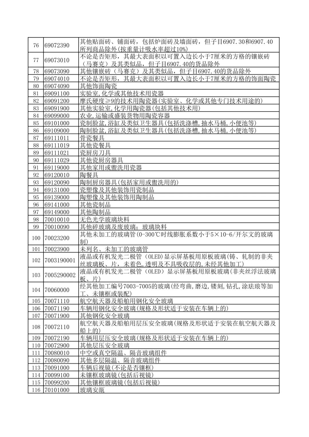 财政部 国家税务总局关于调整出口退税政策的公告