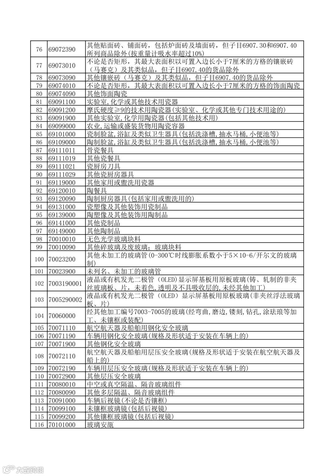 财政部 国家税务总局关于调整出口退税政策的公告