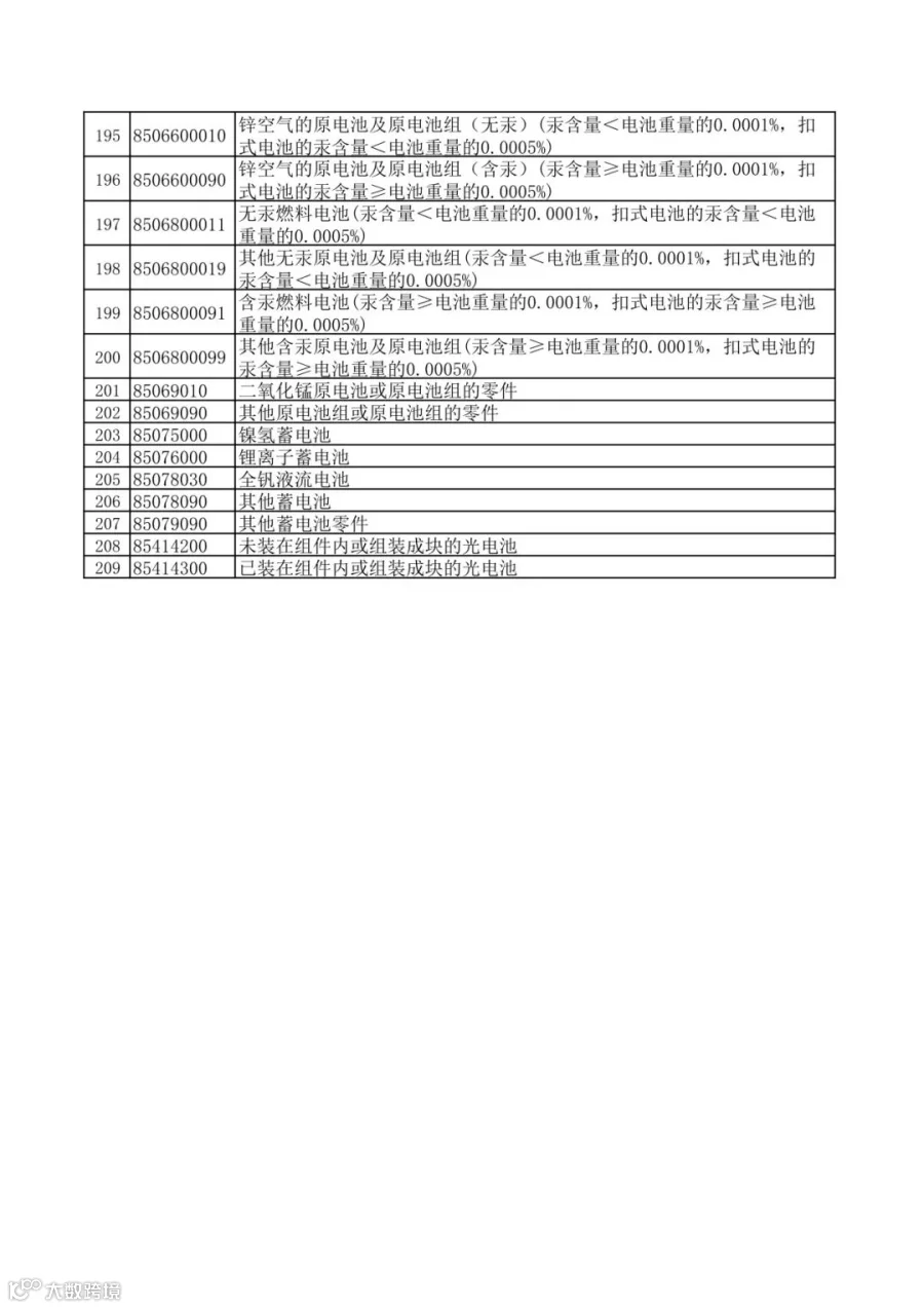 财政部 国家税务总局关于调整出口退税政策的公告
