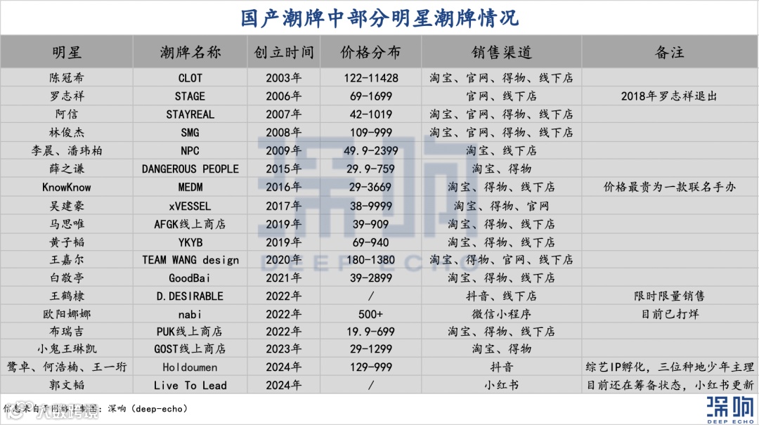 反思潮牌：个性和规模相悖，快生意难以持续