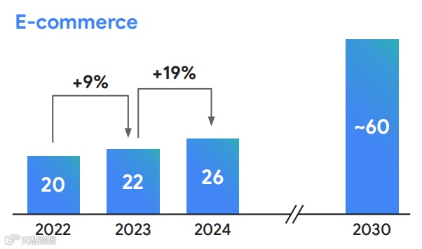 必看！东南亚电商现状及未来数据揭秘，就在这份年度报告～
