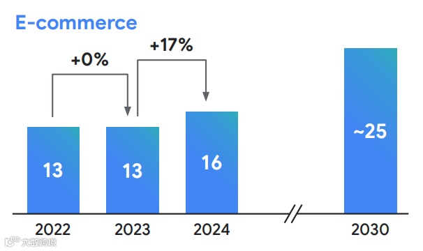 必看！东南亚电商现状及未来数据揭秘，就在这份年度报告～