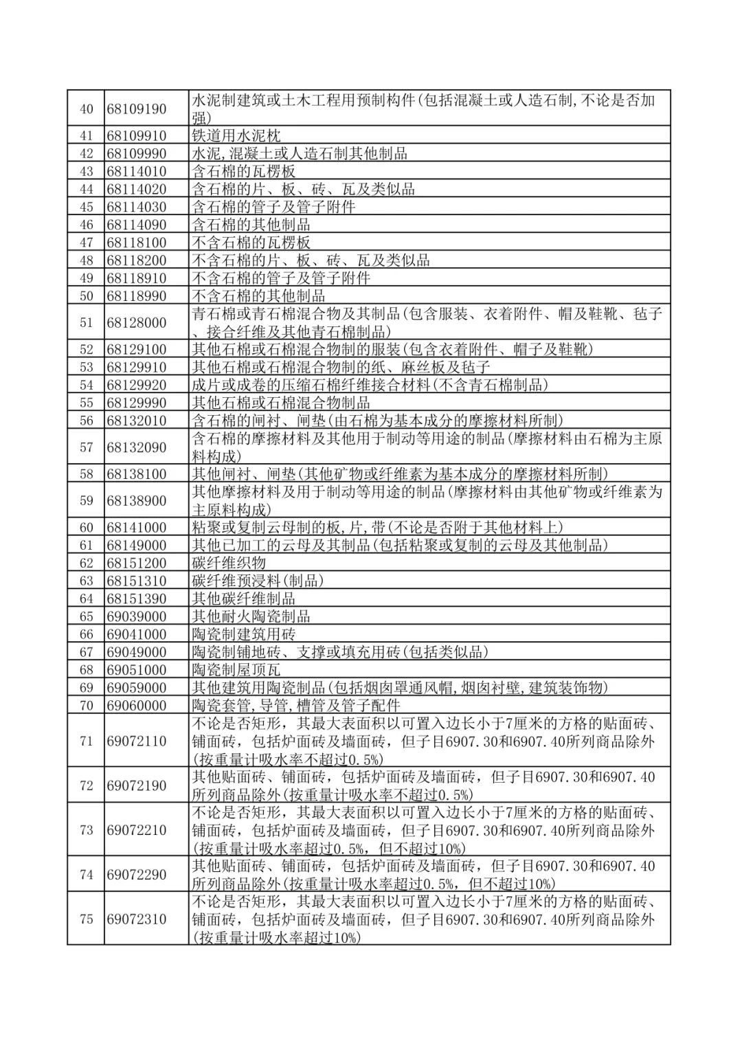 财政部 国家税务总局关于调整出口退税政策的公告