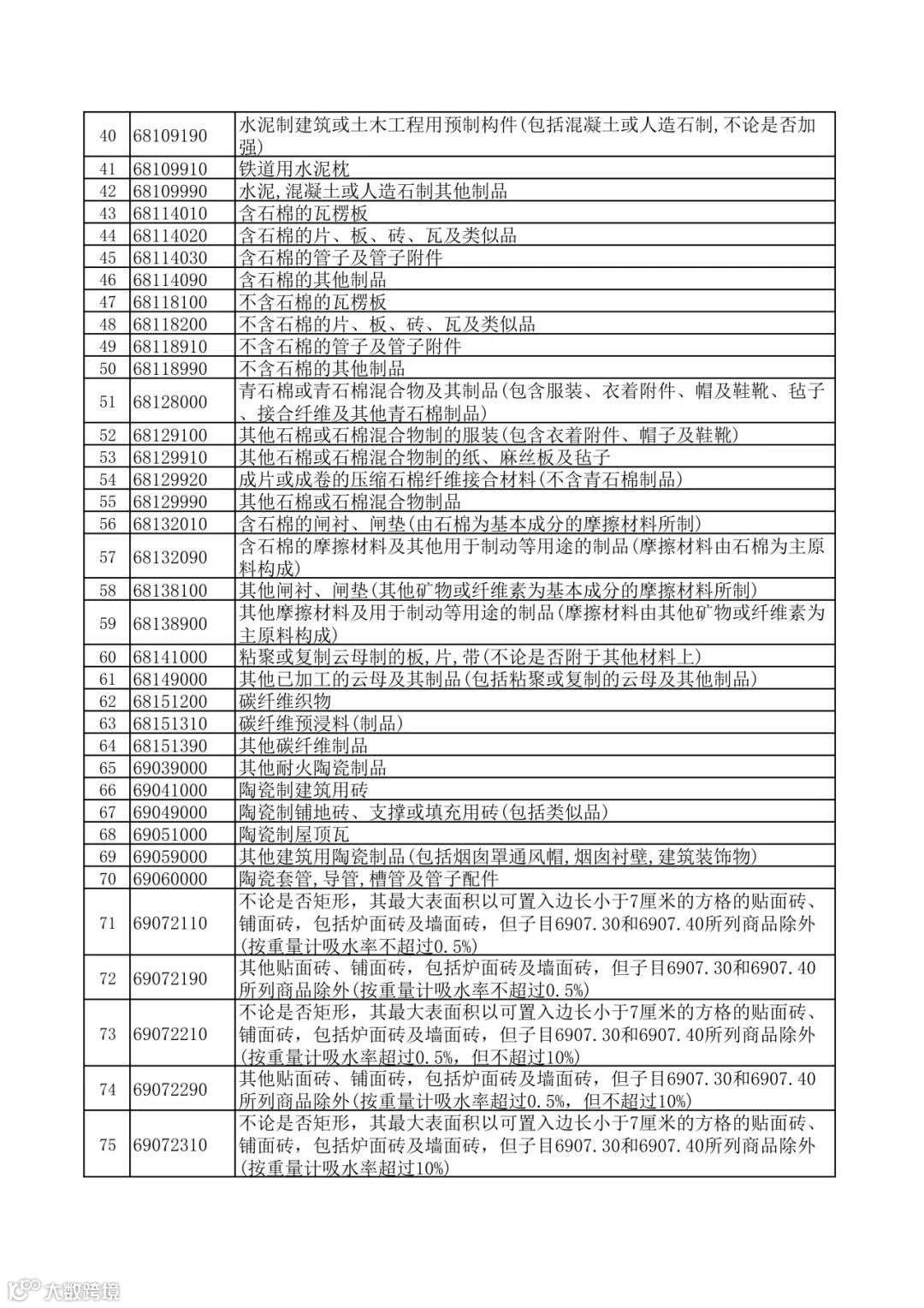 财政部 国家税务总局关于调整出口退税政策的公告
