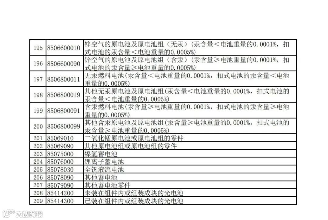 重磅!出口退税大调整!近60项产品取消退税!部分下调至9%
