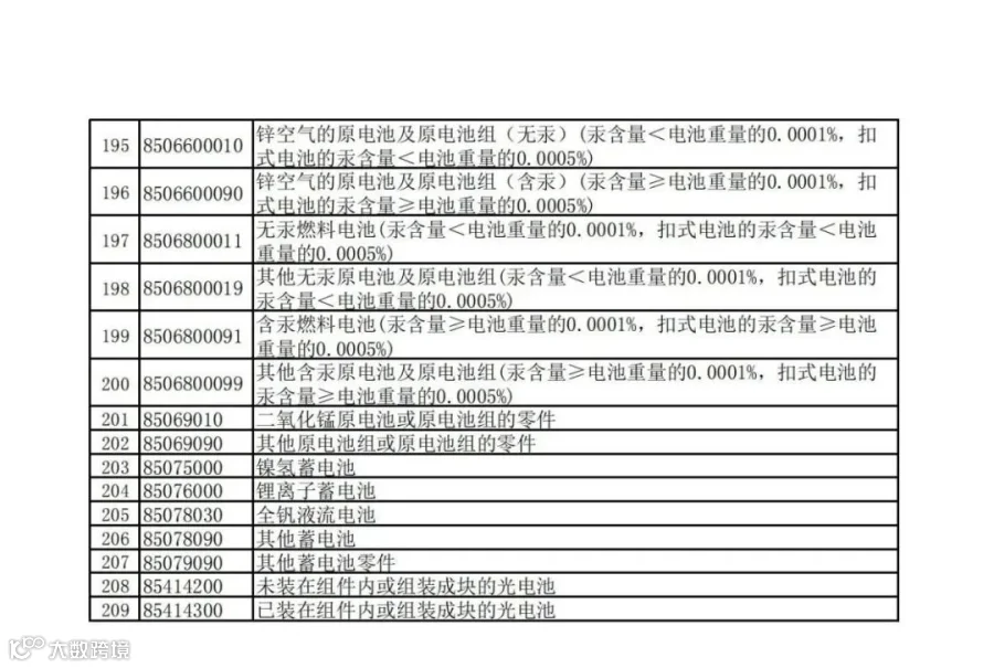 重磅!出口退税大调整!近60项产品取消退税!部分下调至9%