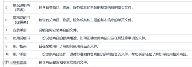 最后冲刺！GPSR生效倒计时，五步搞定亚马逊合规要求