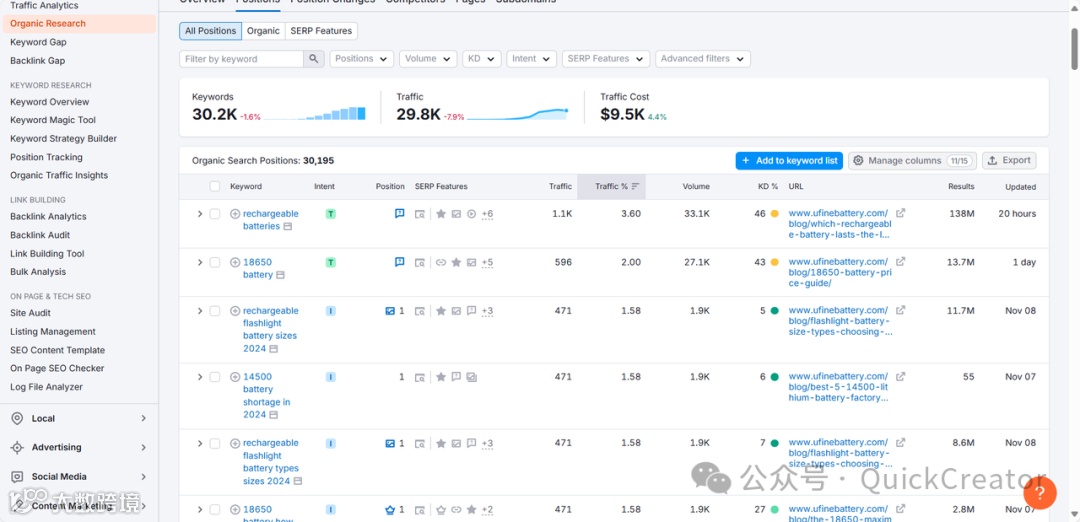 东莞电池企业如何用博客进行SEO引流（UFine案例分析）