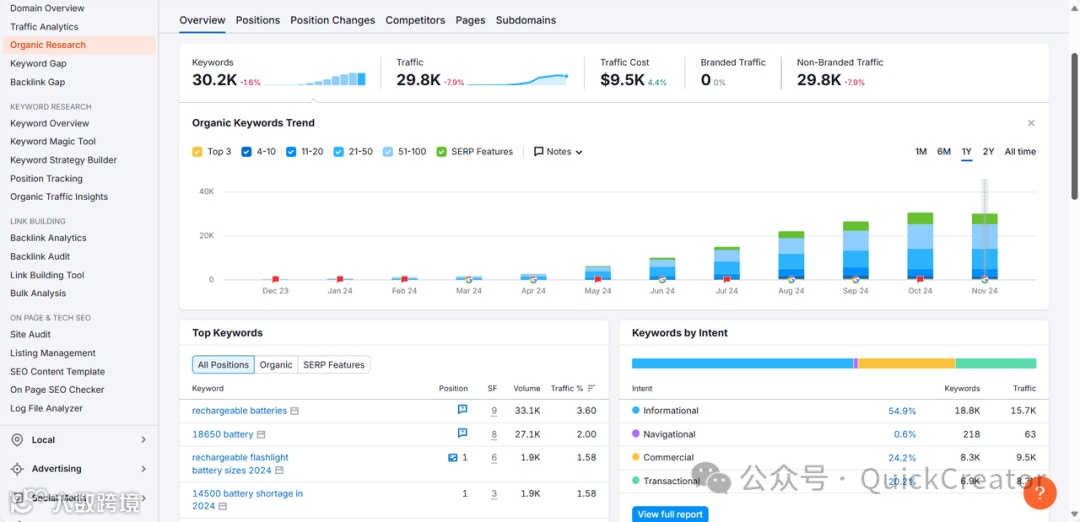 东莞电池企业如何用博客进行SEO引流（UFine案例分析）