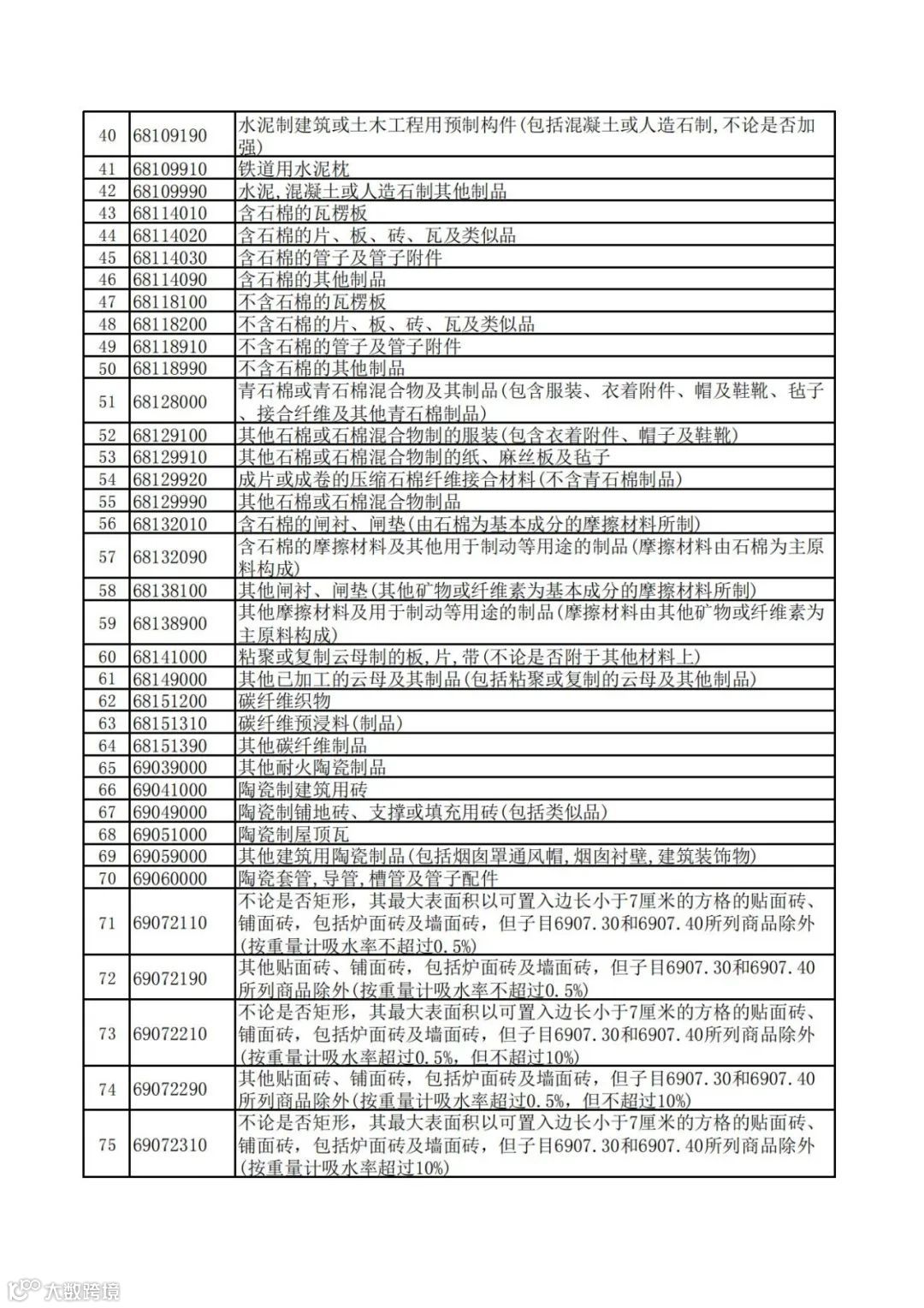重磅!出口退税大调整!近60项产品取消退税!部分下调至9%