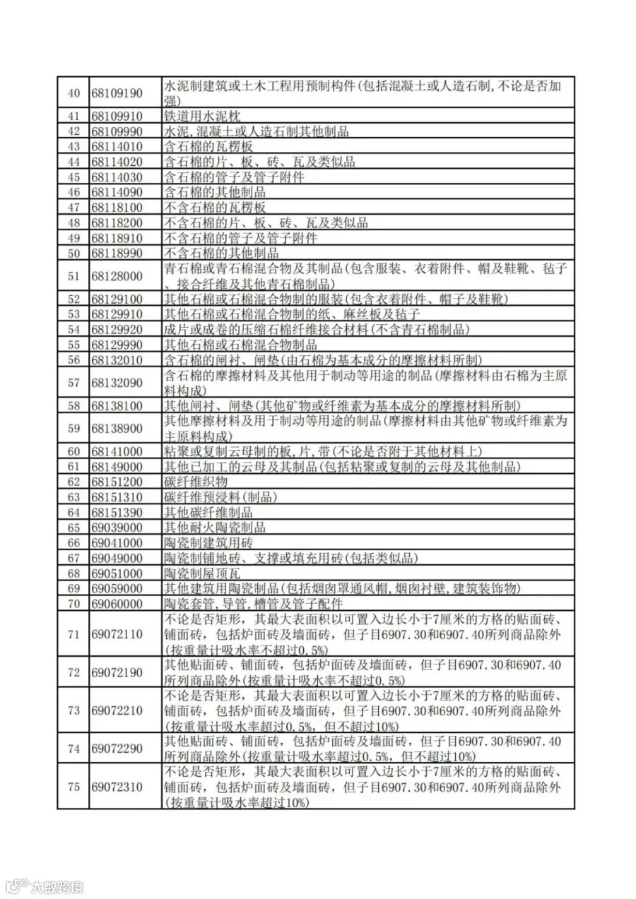 重磅!出口退税大调整!近60项产品取消退税!部分下调至9%