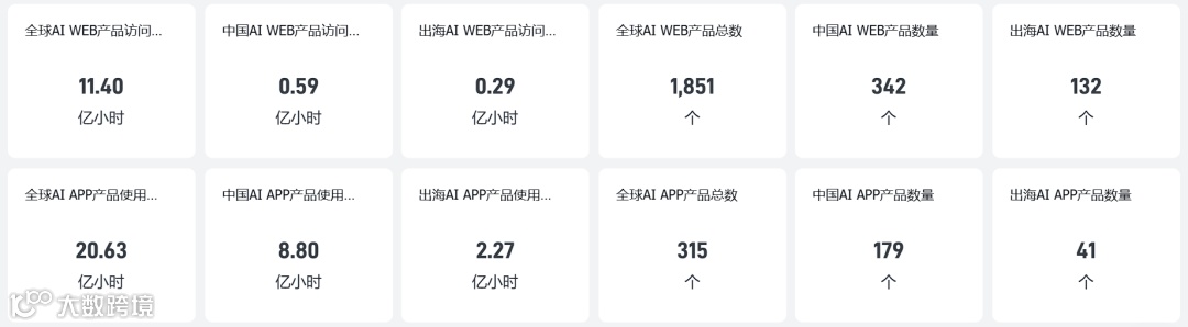 非凡产研：2024年10月全球AI应用流量报告