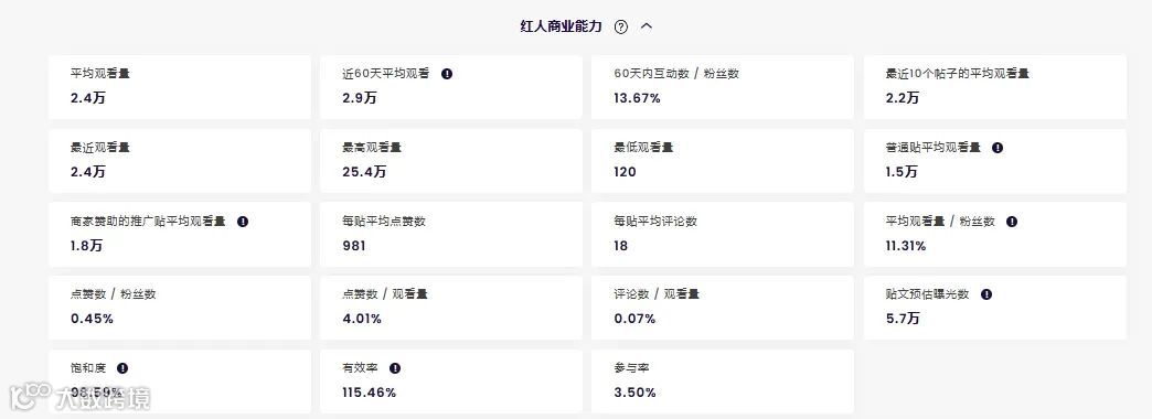 Usmile霸榜亚马逊,这些达人贡献最大!