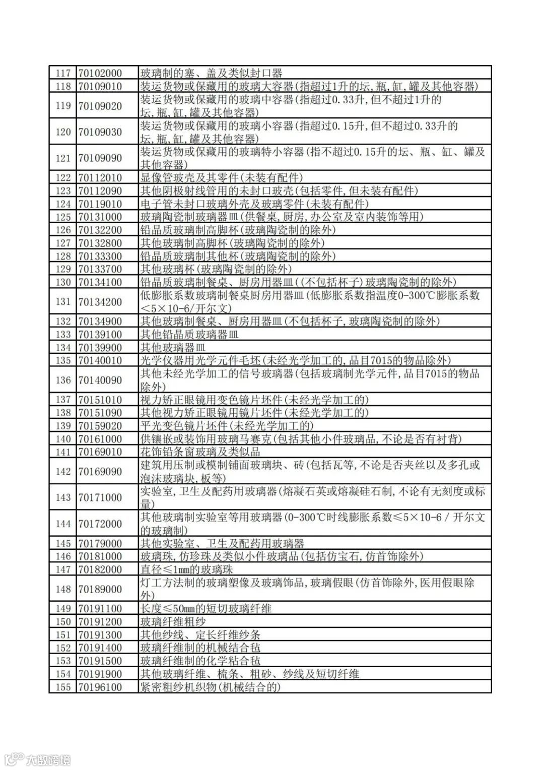 重磅!出口退税大调整!近60项产品取消退税!部分下调至9%