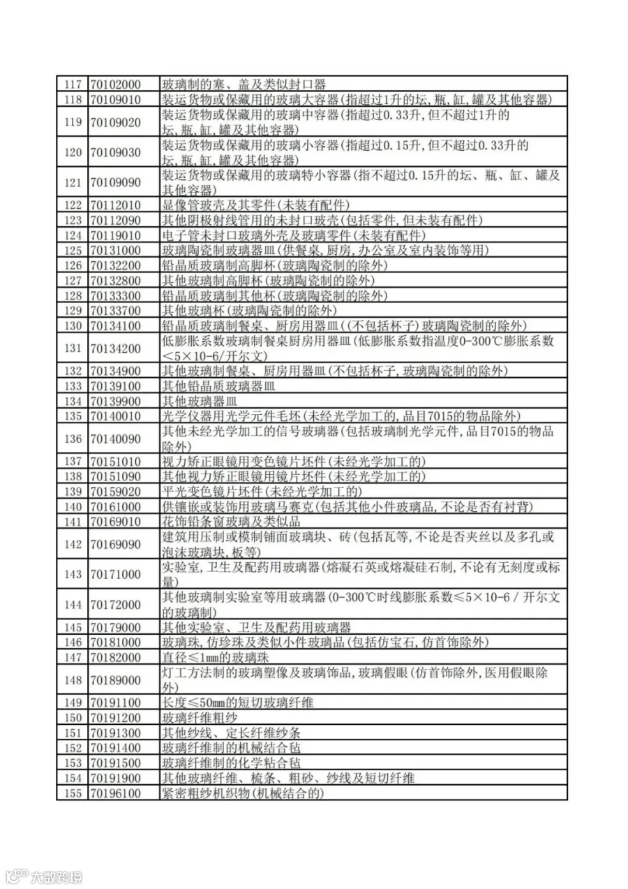 重磅!出口退税大调整!近60项产品取消退税!部分下调至9%
