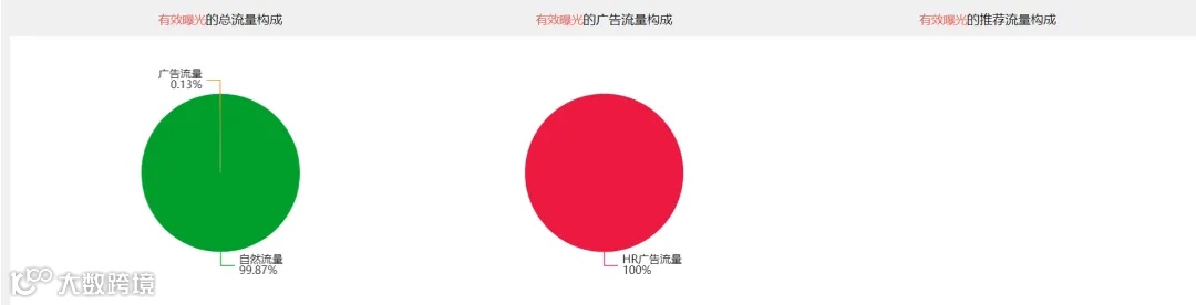 对不起,我不是纯白帽卖家