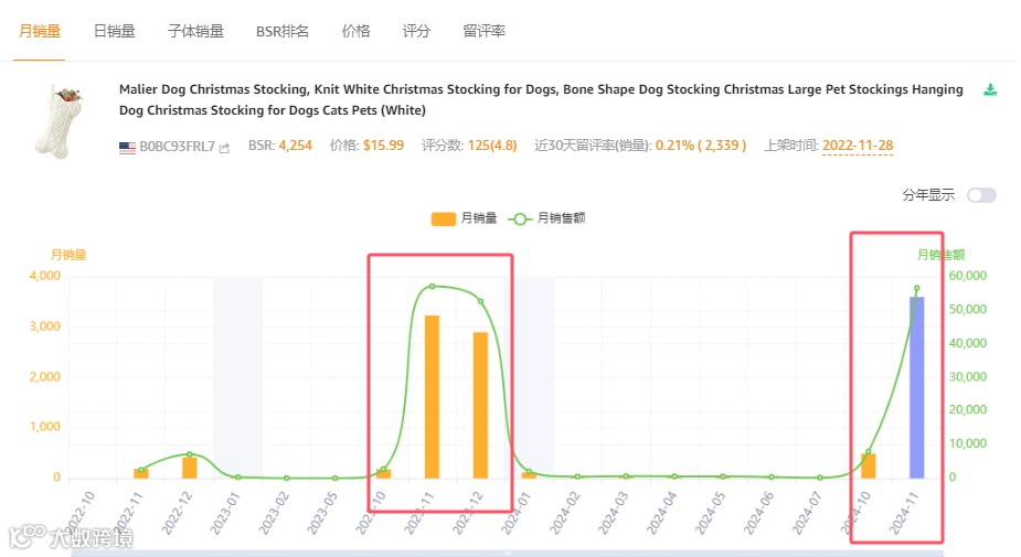 人类的圣诞袜不赚钱,狗的圣诞袜总可以吧?