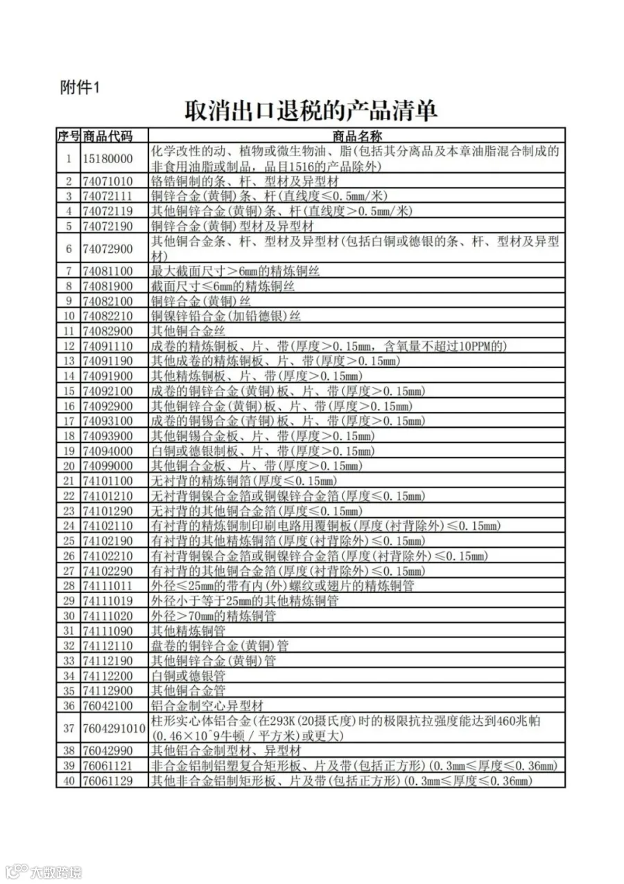 重磅!出口退税大调整!近60项产品取消退税!部分下调至9%