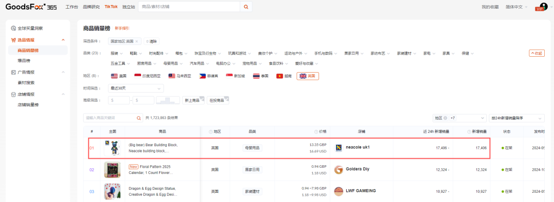 俄罗斯Top 2跨境平台再对中国卖家开放新站点！