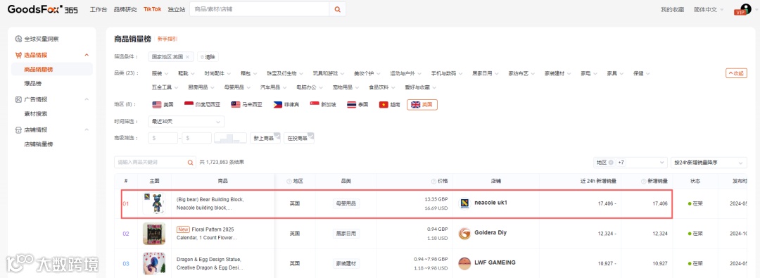 俄罗斯Top 2跨境平台再对中国卖家开放新站点！