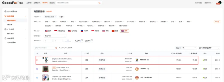俄罗斯Top 2跨境平台再对中国卖家开放新站点！