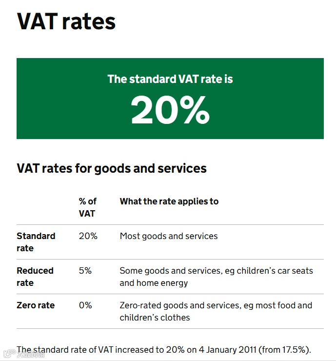 跨境干货:英国进口增值税原来是这么算的?