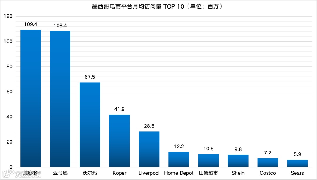 HOLA！挺进拉美，出口易墨西哥特惠专线上线了！