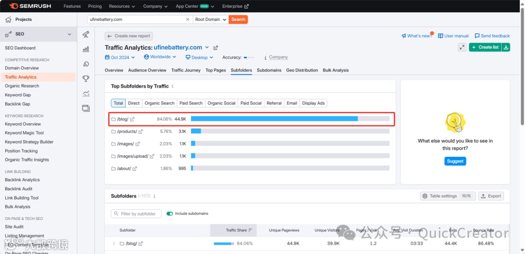 东莞电池企业如何用博客进行SEO引流（UFine案例分析）