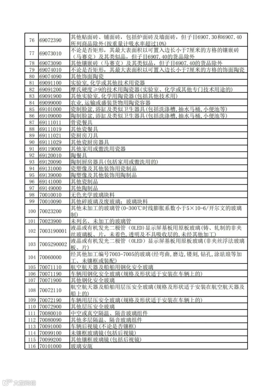 重磅!出口退税大调整!近60项产品取消退税!部分下调至9%