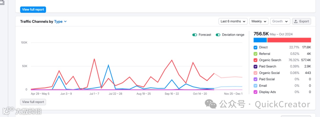 东莞电池企业如何用博客进行SEO引流（UFine案例分析）